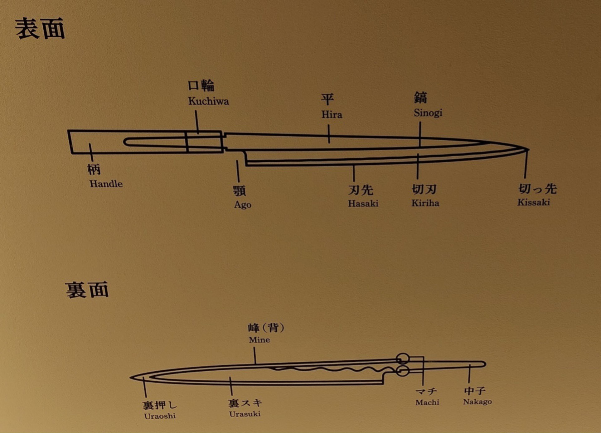 Blade Finishes Examples